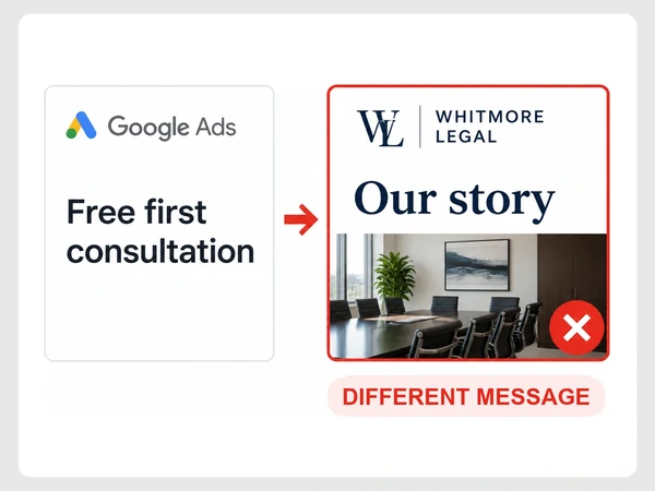 Whitmore Legal pairs a Free first consultation Google ad with a landing page opening on Our story.