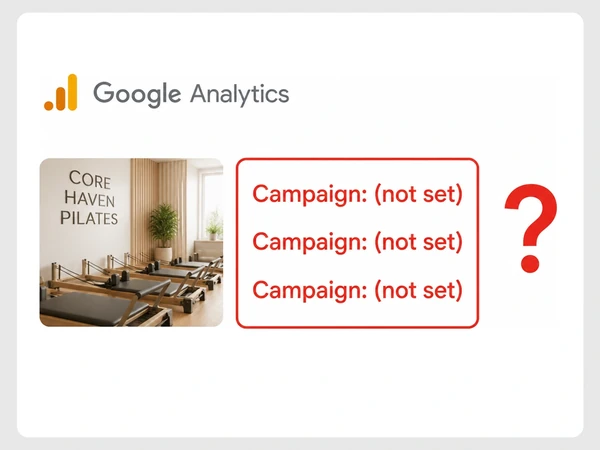 Core Haven Pilates shows three Google Analytics rows reading Campaign not set beside a red question mark.