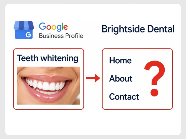 Brightside Dental Google profile lists Teeth whitening, but its website menu only shows Home, About, and Contact.