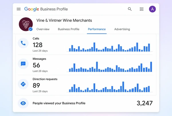 A Google Business Profile performance screen for a wine merchant counting calls, messages and directions