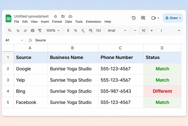 A Google Sheets listings check for a yoga studio with three matching sources and one that differs