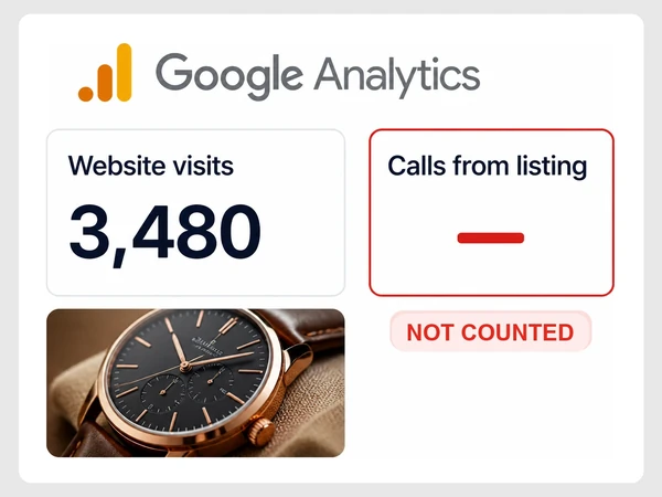 Marlow & Finch Watches records 3,480 website visits while calls from its listing remain uncounted.