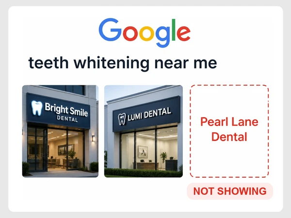 Google results for teeth whitening show two rivals and an empty red slot for Pearl Lane Dental.