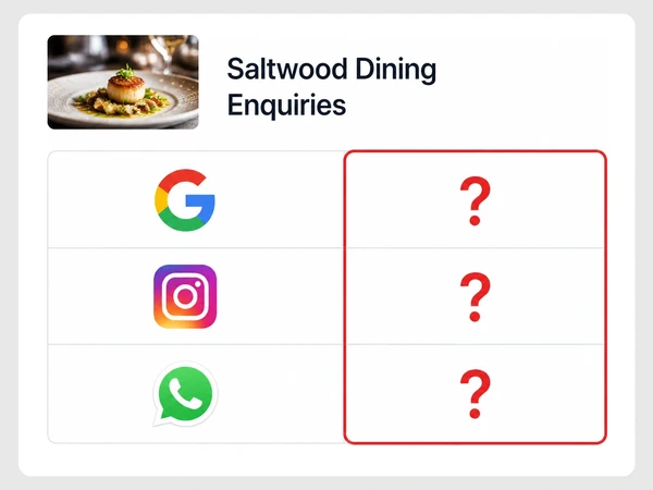 Saltwood Dining inquiry list combines Google, Instagram, and WhatsApp rows with unknown sources.