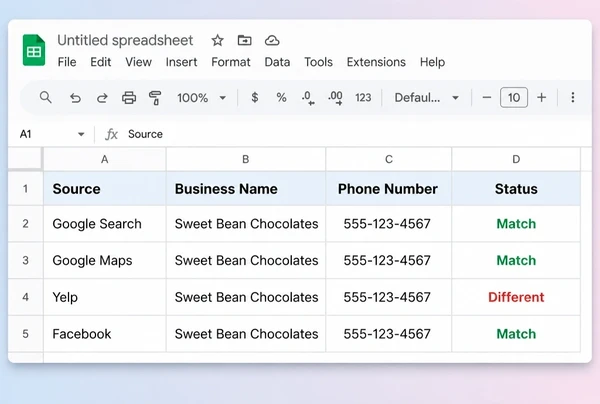 A Google Sheets listings check for a chocolate maker with three matching sources and one that differs