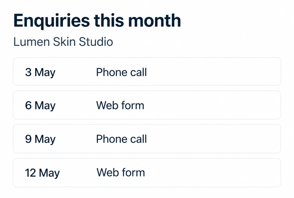 A skincare studio enquiry list showing four dated rows of phone calls and web form submissions