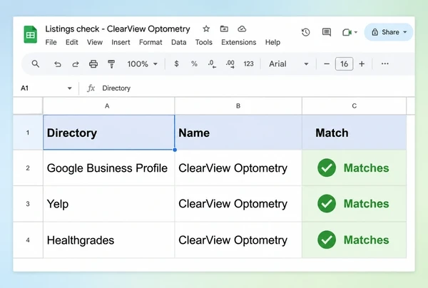 A Google Sheets listings check with three directories, each row confirming the details match