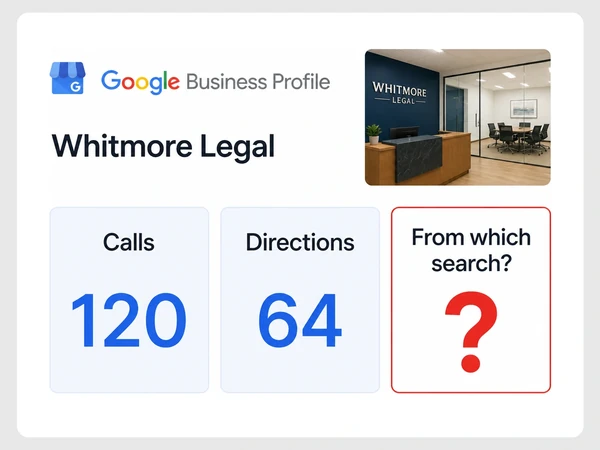 Whitmore Legal profile shows Calls 120, Directions 64, and a question mark for the search source.