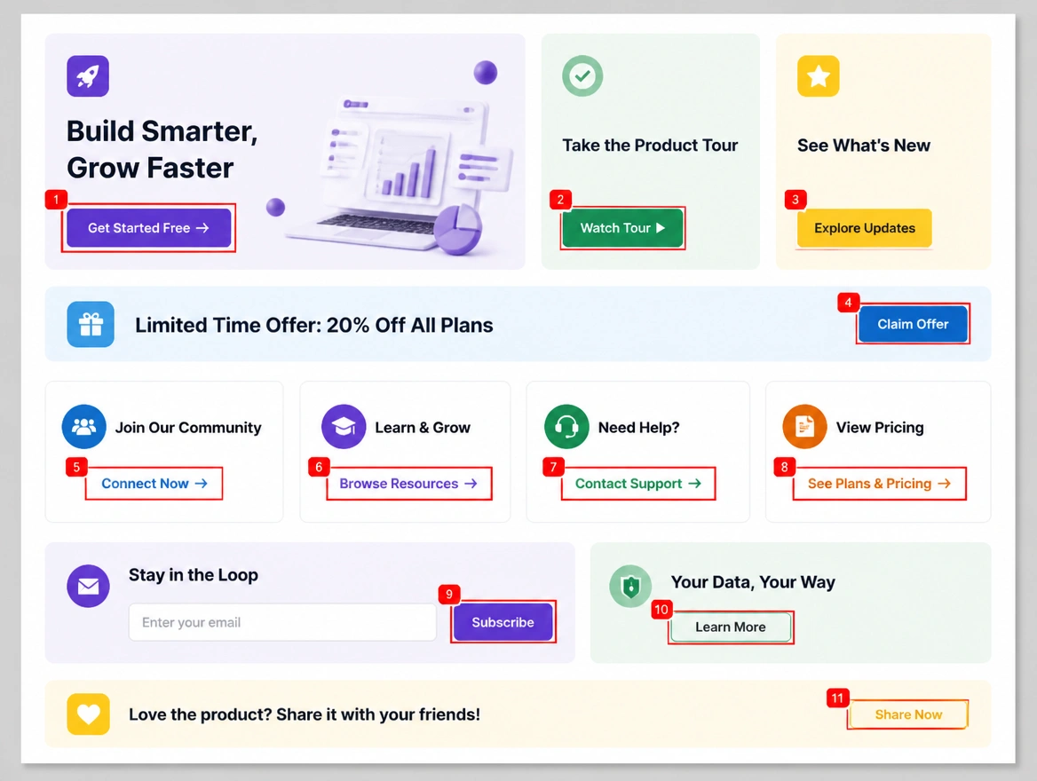 A page with many competing buttons and links