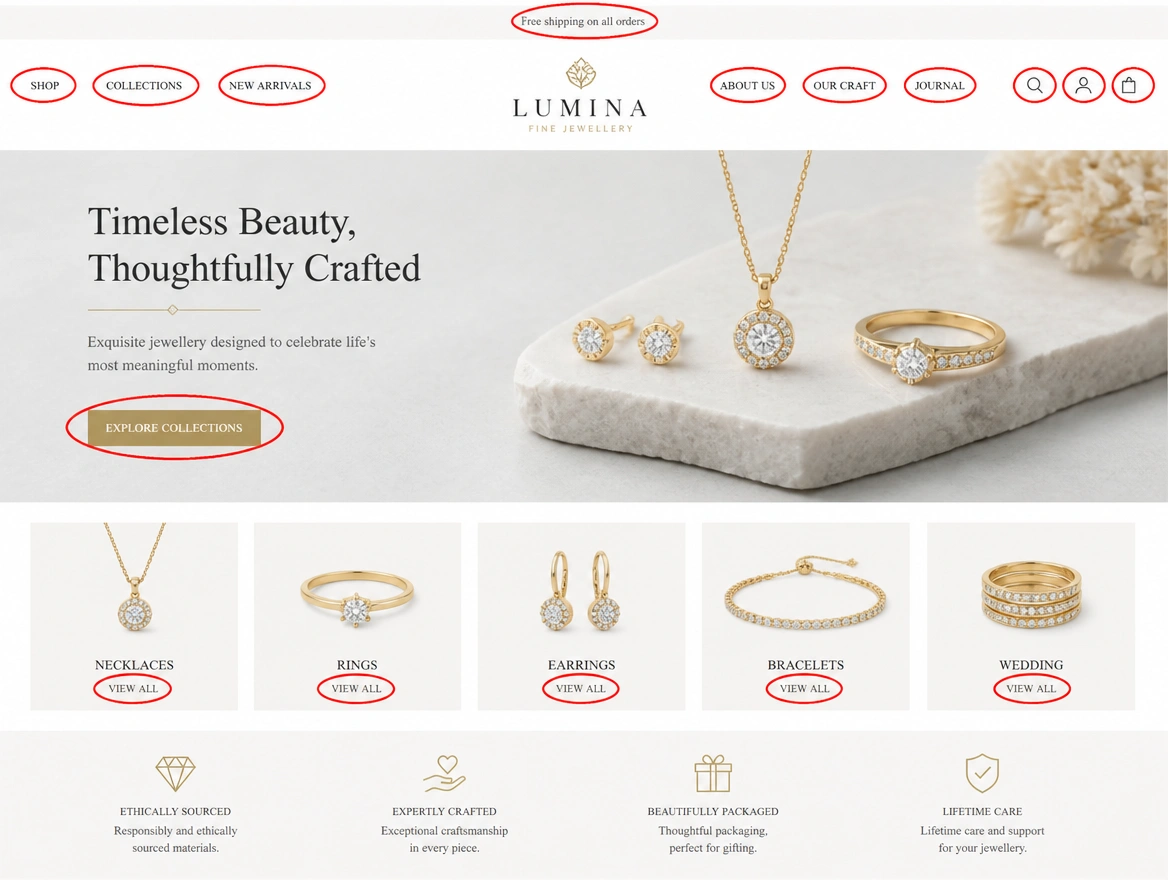 A jewellery website with eleven menu links and buttons each circled in red