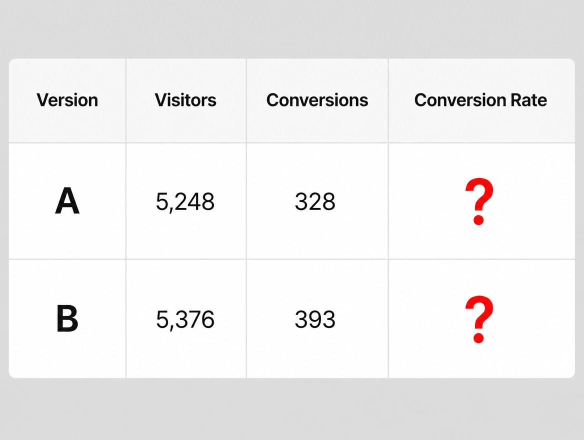 A test table where the conversion rate column shows a red question mark
