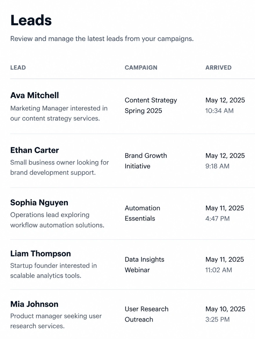 A list of new leads with the campaign that produced each one and the time it arrived