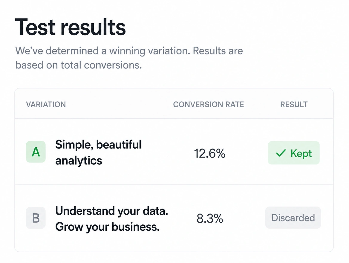 Website mockup showing testing and tuning