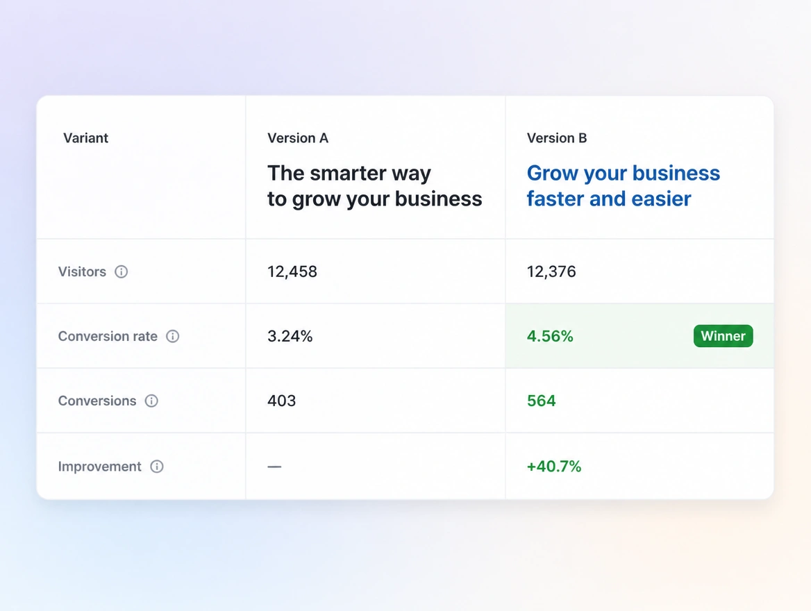 Website mockup showing testing and optimisation