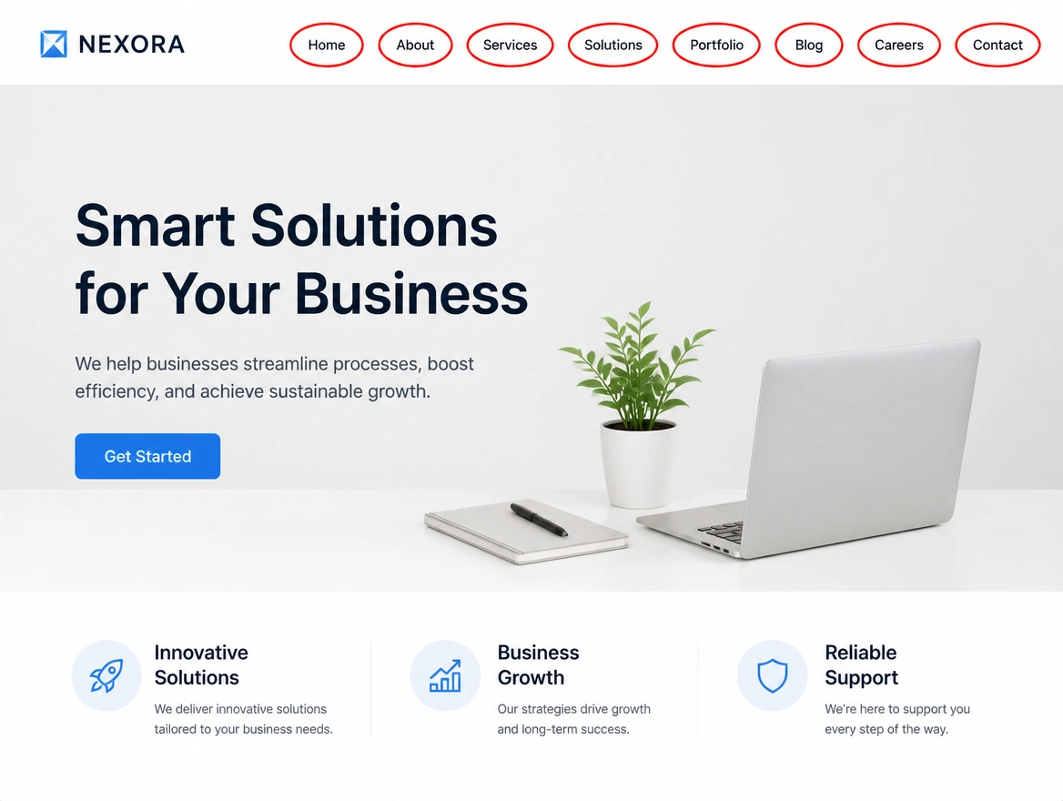 A business homepage with eight navigation links each circled in red