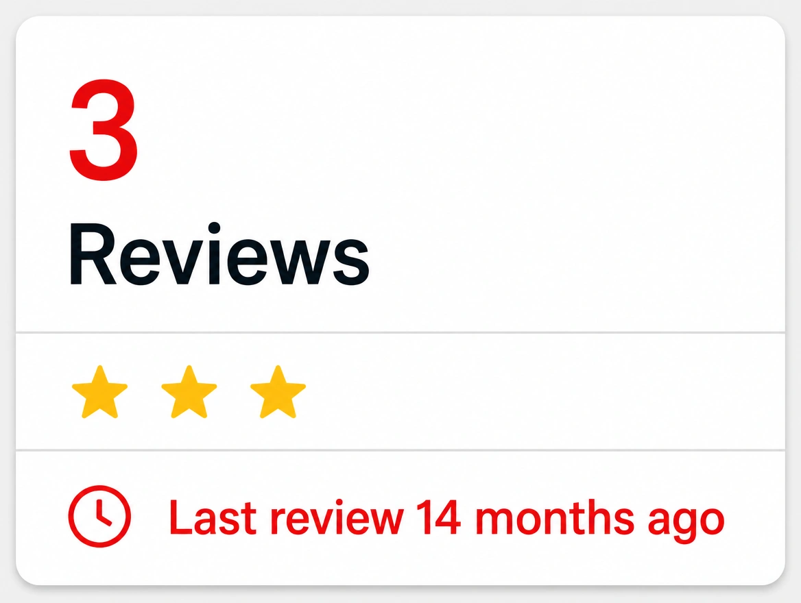 A reviews panel showing three reviews and the last one fourteen months ago