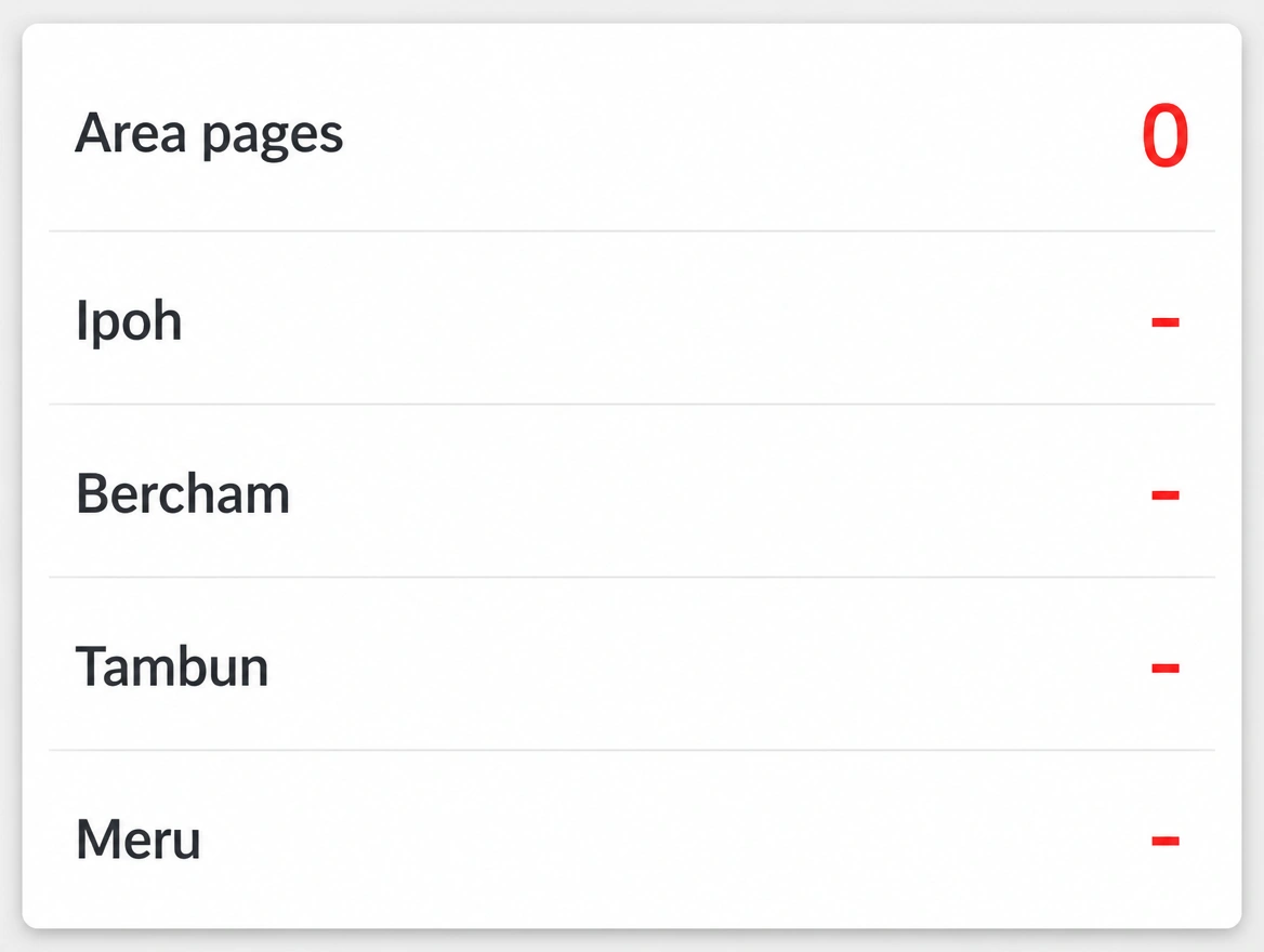 A page list showing zero area pages beside four town names with no page each