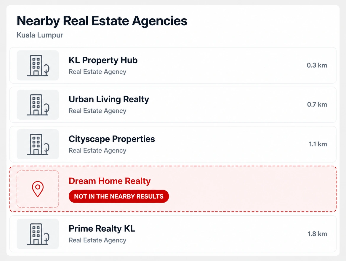 A nearby search result list with the business missing from it