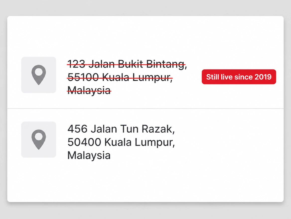 A directory listing still showing an old branch address from years ago