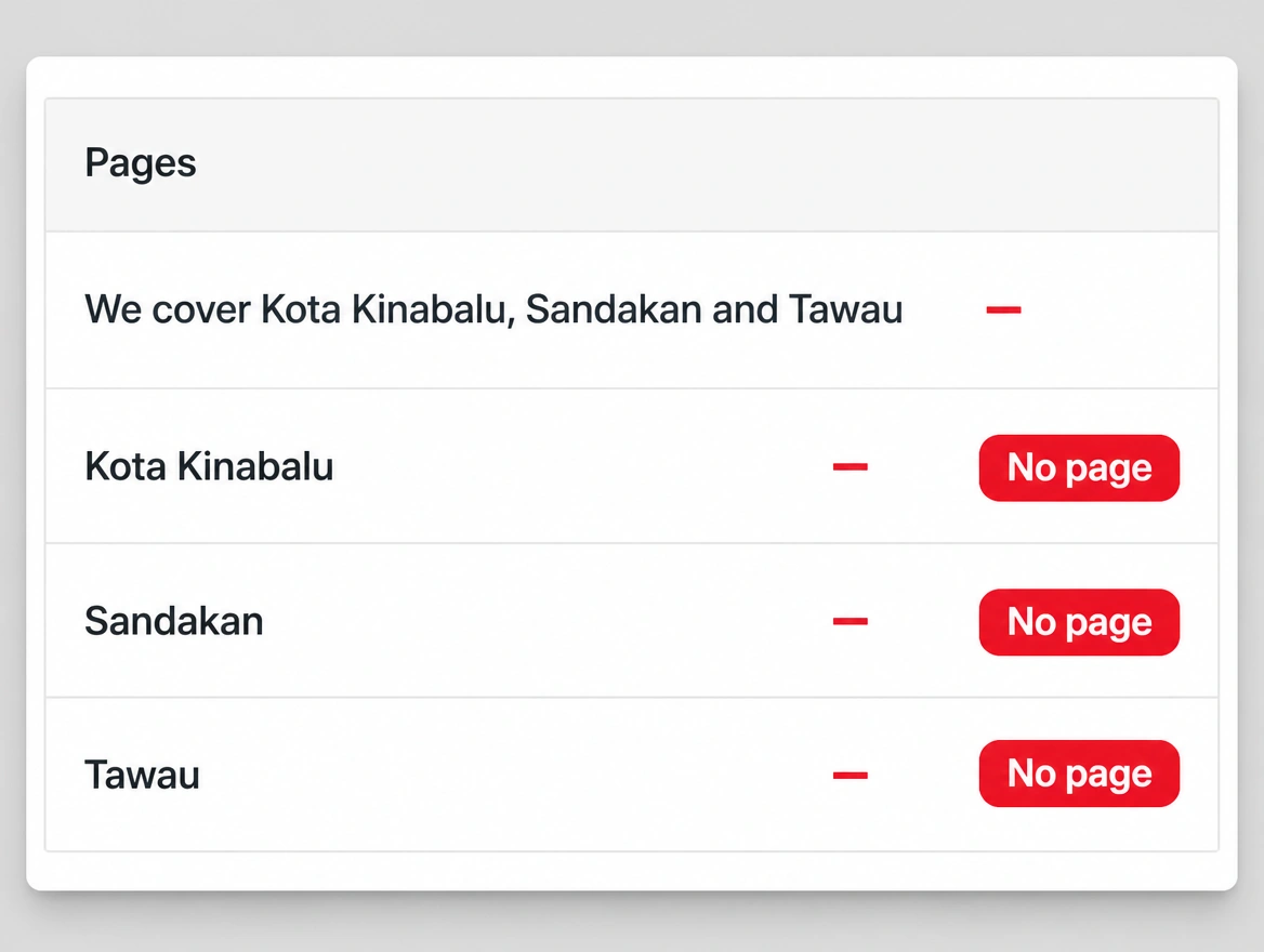 One page claiming three towns with no page written for any of them