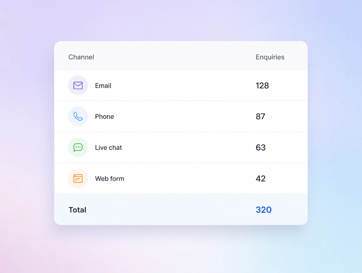 Website mockup showing tracking and reporting