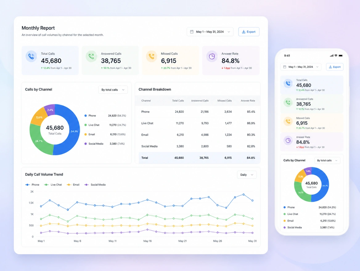 Website mockup showing tracking and reporting