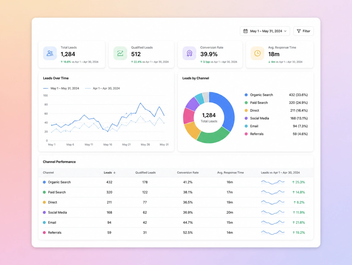 Website mockup showing tracking and reporting
