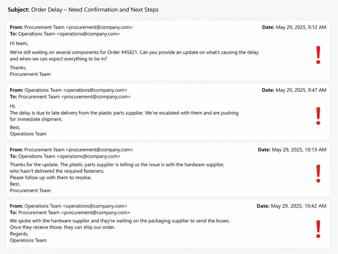 An email thread where each reply blames a different supplier
