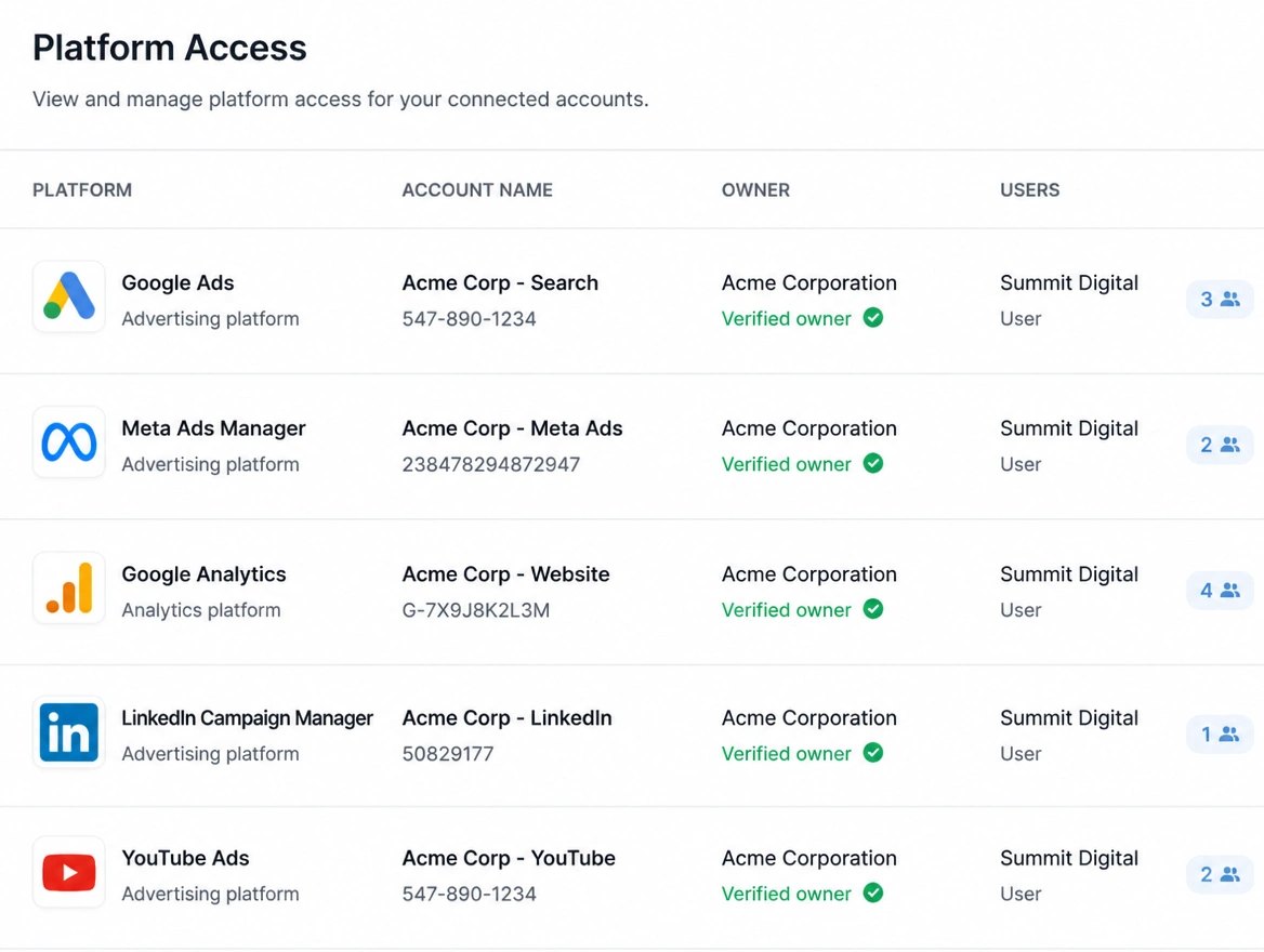 A platform access list with the company as owner and the agency as a user