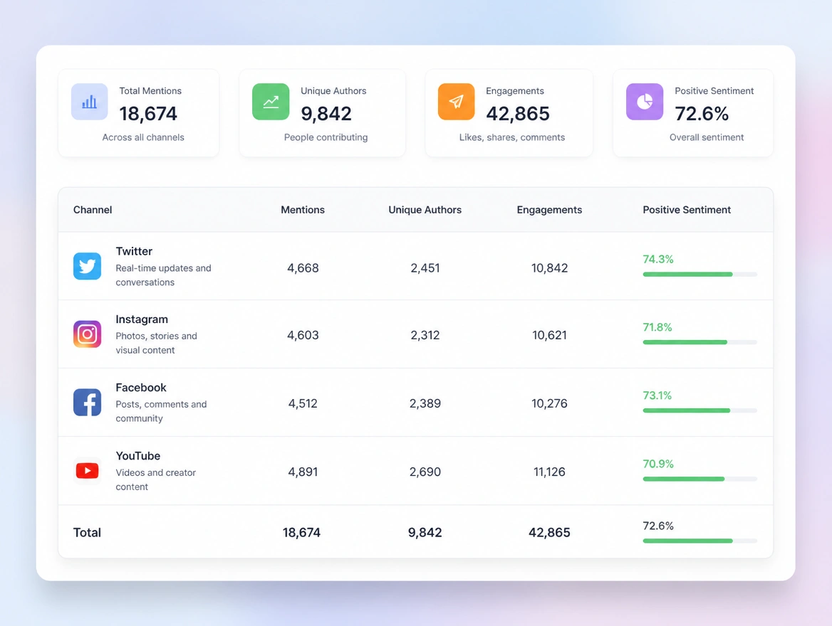 Website mockup showing tracking and reporting