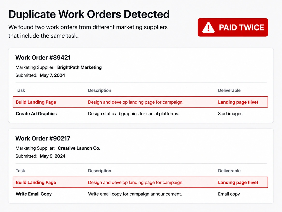 Two invoices from different suppliers for the same landing page