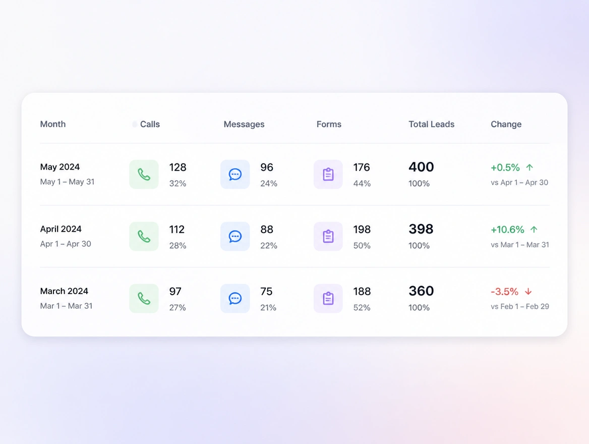 Website mockup showing tracking and reporting
