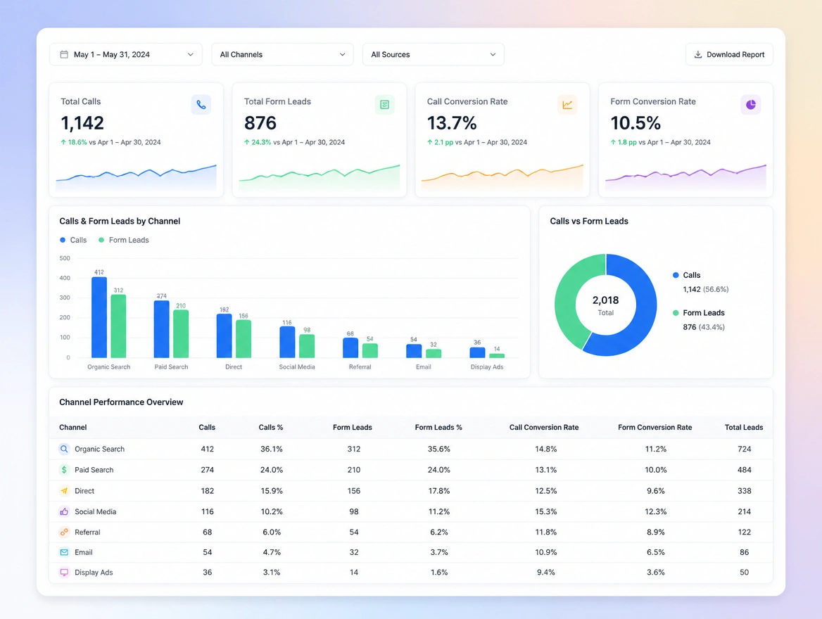 Website mockup showing tracking and reporting