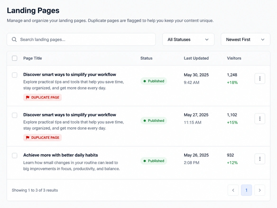 A landing page list with two identical pages flagged as duplicates
