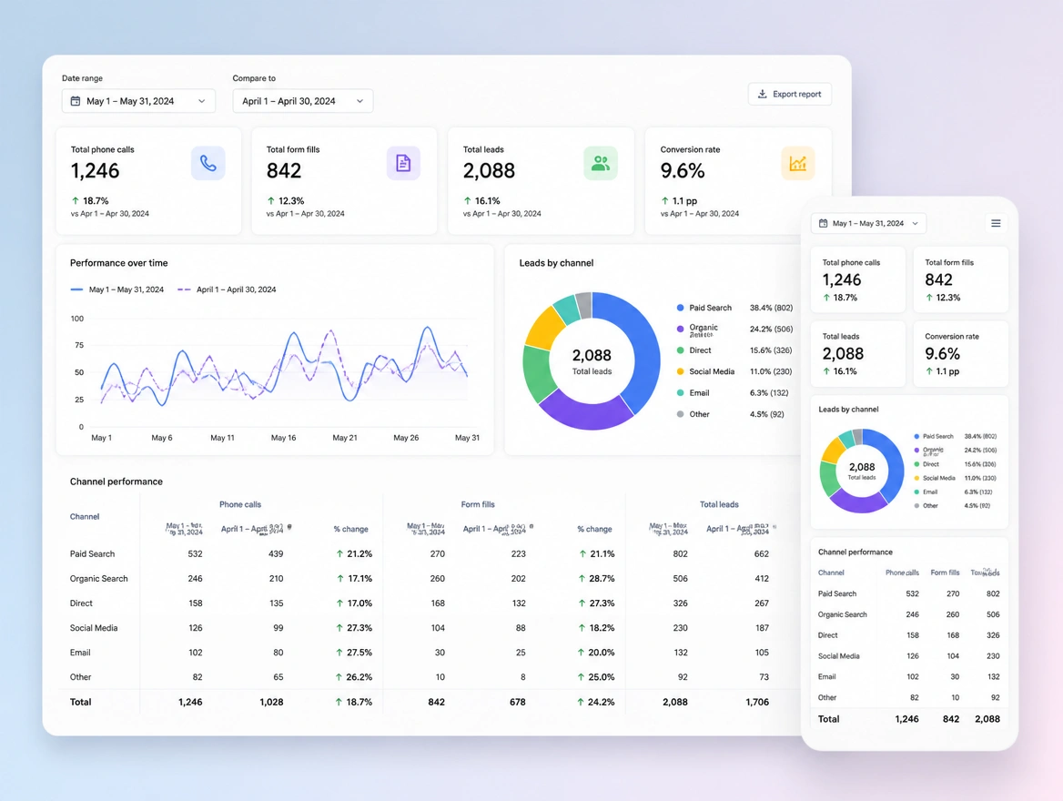 Website mockup showing tracking and reporting