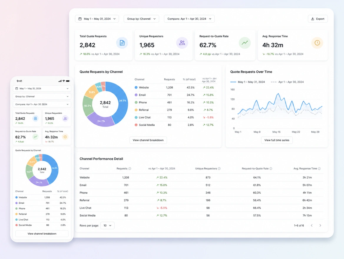 Website mockup showing tracking and reporting