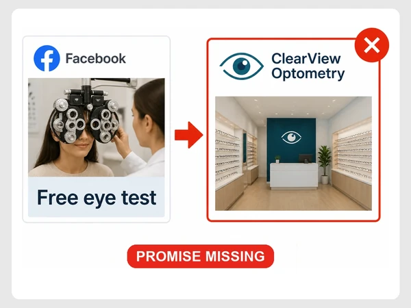 ClearView Optometry Facebook ad promises a free eye test, but the landing page omits it.