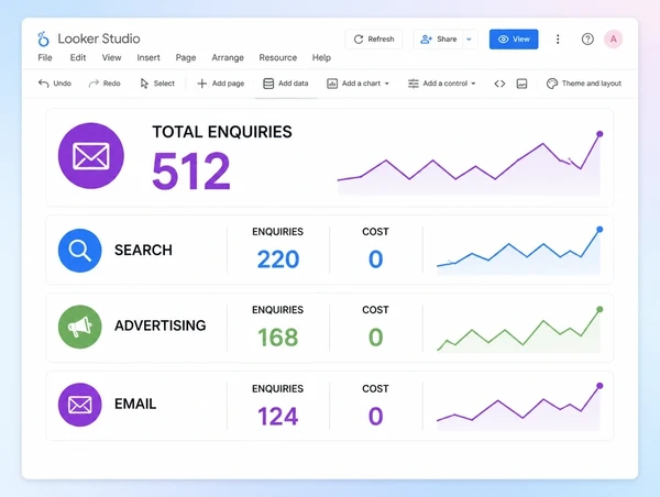 One dashboard pulling every fashion boutique channel into a single enquiry count