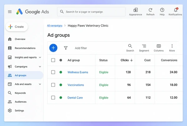 Three ad groups inside one veterinary practice campaign with clicks, cost and conversions