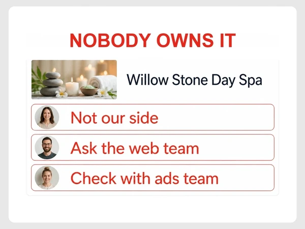 Willow Stone Day Spa email thread passes a problem among three teams, each denying responsibility.
