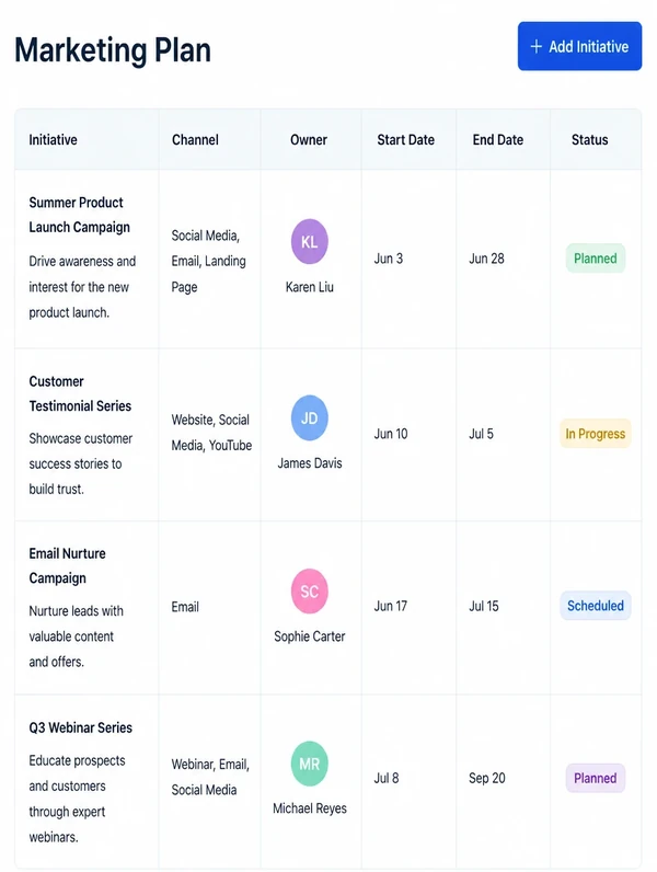 A written marketing plan listing channels, owners and dates