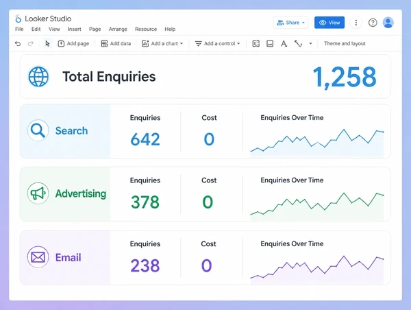One dashboard pulling every travel channel into a single enquiry count