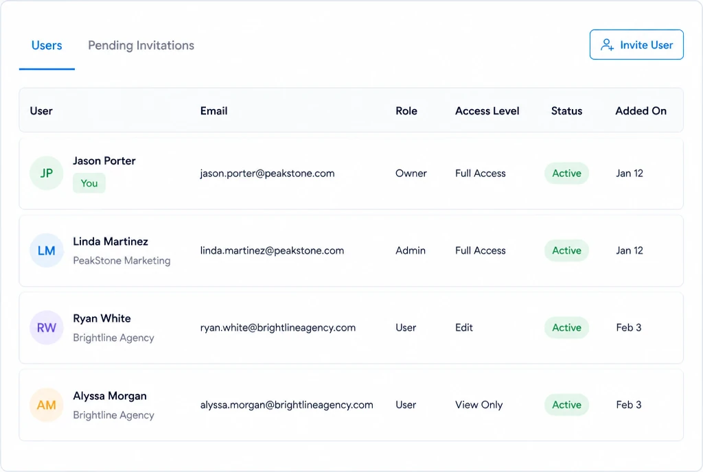 A platform access list with the company as owner and the agency as a user