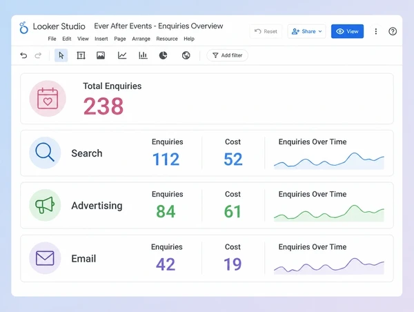 One dashboard pulling every wedding planner channel into a single enquiry count