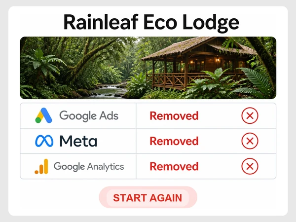 Rainleaf Eco Lodge accounts table marks Google Ads, Meta, and Google Analytics access as Removed.