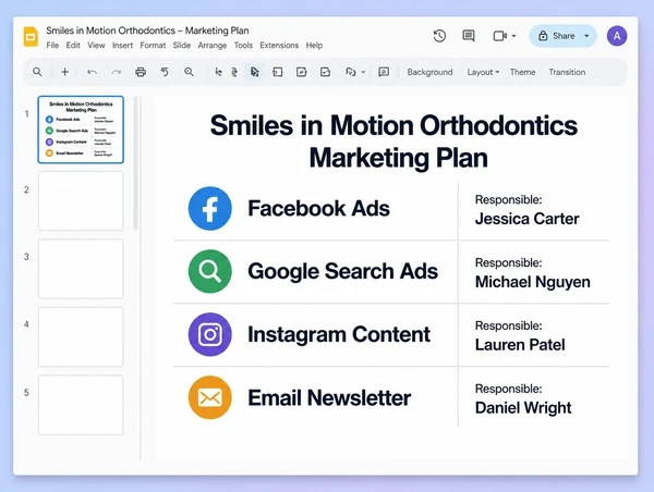 A one page plan giving each orthodontic practice marketing channel a named owner
