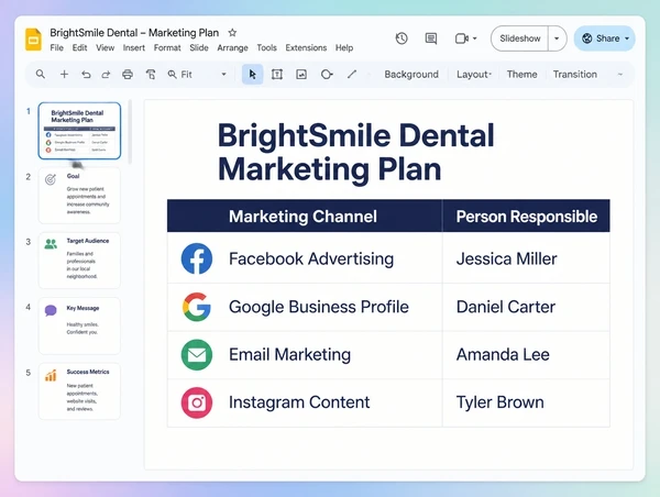 A one page plan giving each dental practice marketing channel a named owner