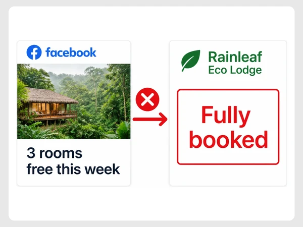 Rainleaf Eco Lodge advertises three rooms free this week while its booking page says Fully booked.