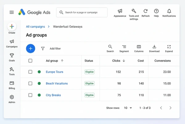 Three ad groups inside one travel campaign with clicks, cost and conversions