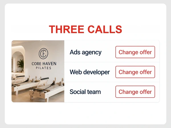 Core Haven Pilates shows calls to Ads, Web, and Social teams, each requesting the same offer change.